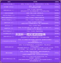 英国新一周实体游戏销售榜 《斯普拉遁3》三连冠